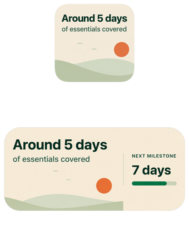 Small and medium Freedom Fund widgets showing essentials coverage and the next milestone